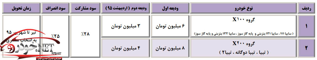 شرایط فروش دهه فجر محصولات سایپا+جدول